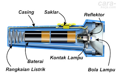 gambar-komponen-pada-lampu-senter-baterai