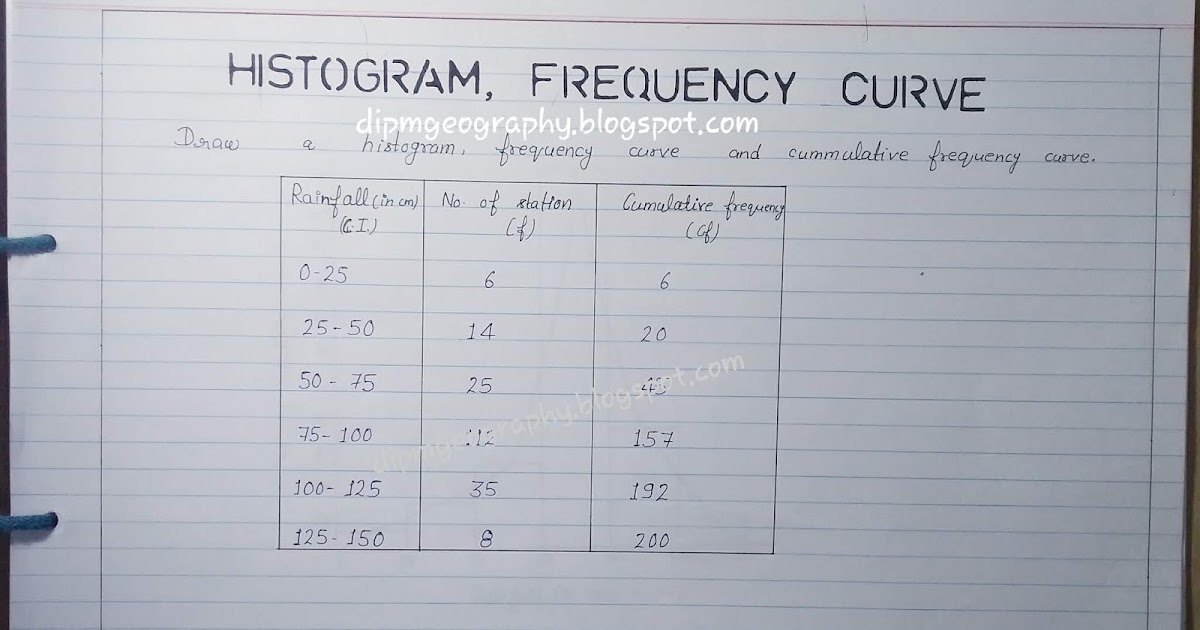 Dipm Geography 22. Histogram, Frequency Curve and Cumulative Freq. Curve
