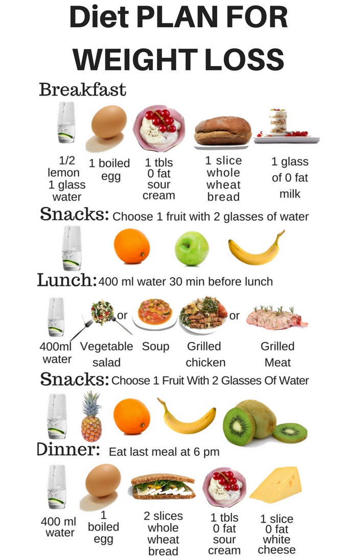 Diet Chart For Mothers To Lose Weight