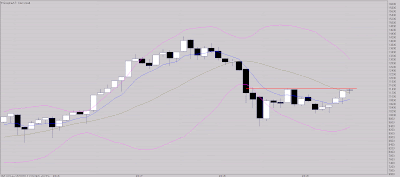 Bientôt tour Small?