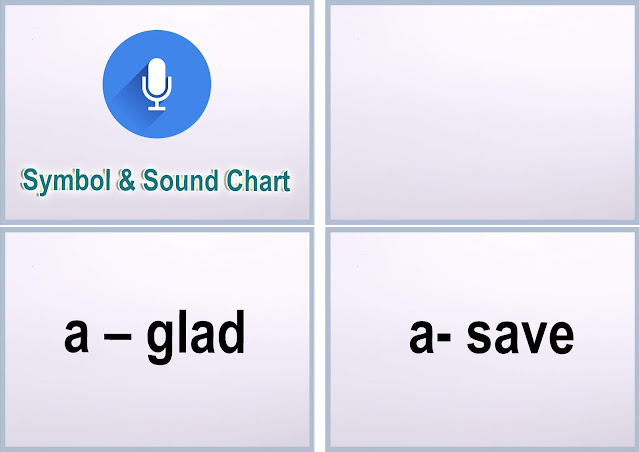 Symbol and Sound Chart