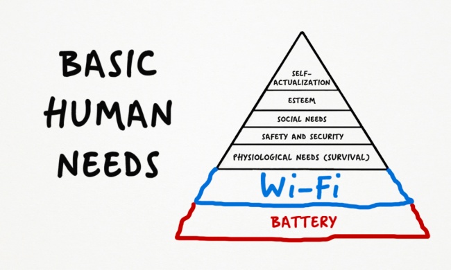 Basic human. Basic Human needs. Basic needs for Human. Basic Human 5 needs. Social needs.