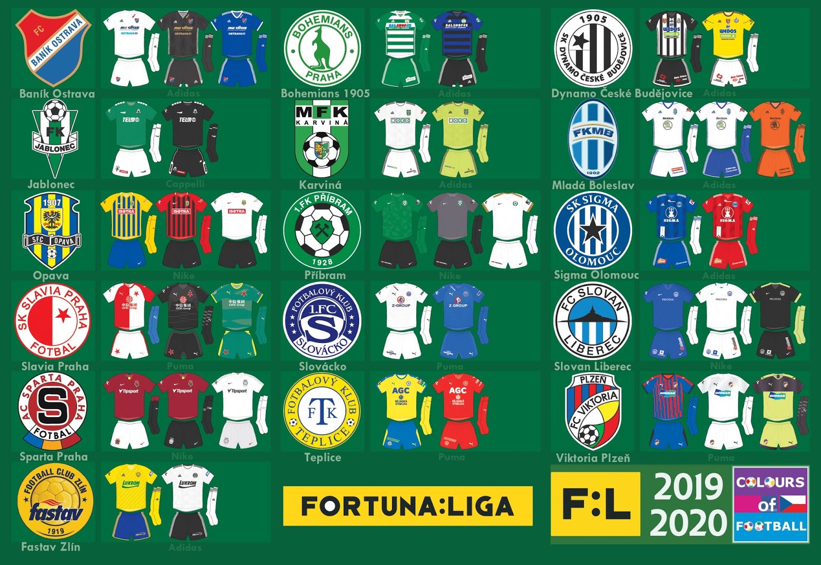 Confira todas as camisas dos clubes do Campeonato Mexicano 2019/20