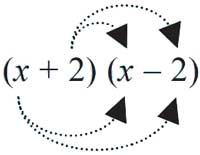 Operasi Hitung Perkalian Bentuk Aljabar Rujukan Soal Dan Pembahasan Materi Smp