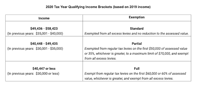 Shoreline Area News King County Assessor announces property tax relief