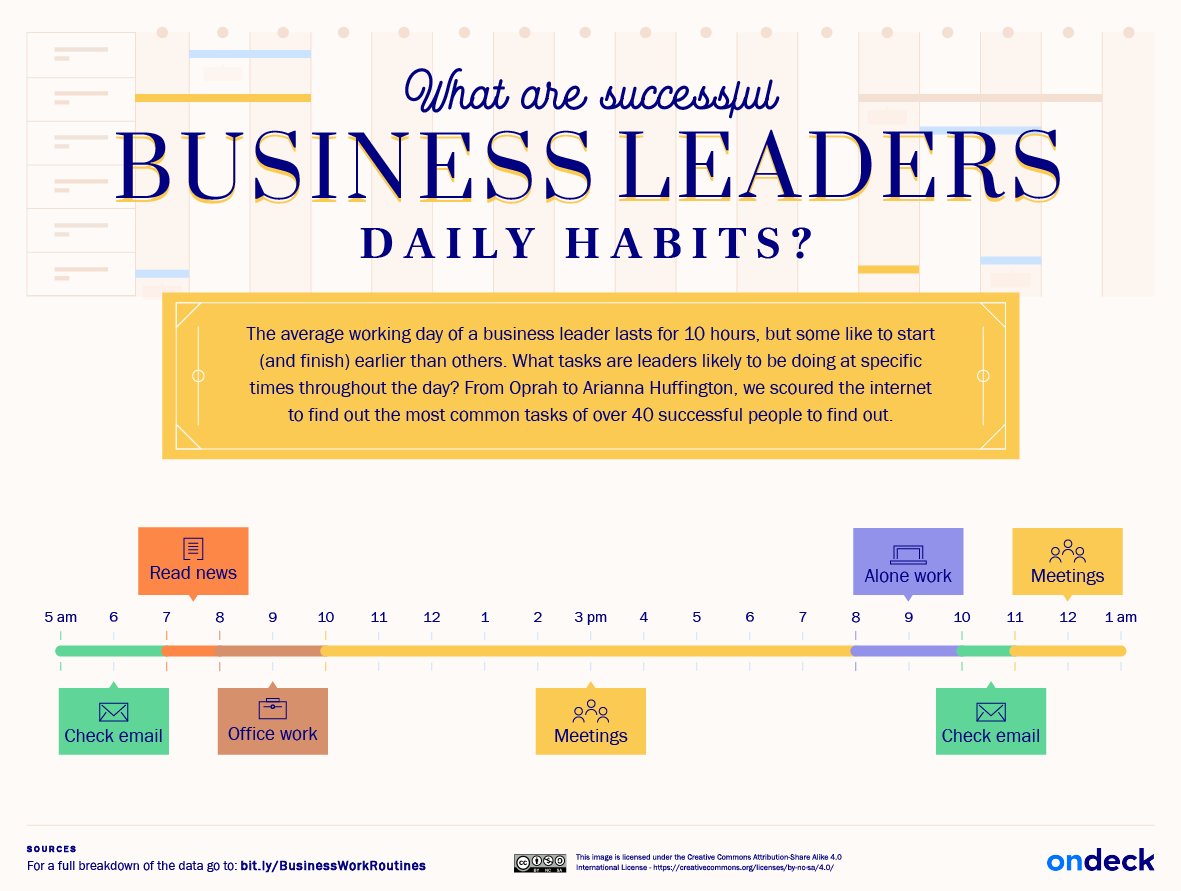The work routines of Musk, Branson, Dorsey + 37 other business leaders