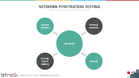 Network Pentest Profilleri