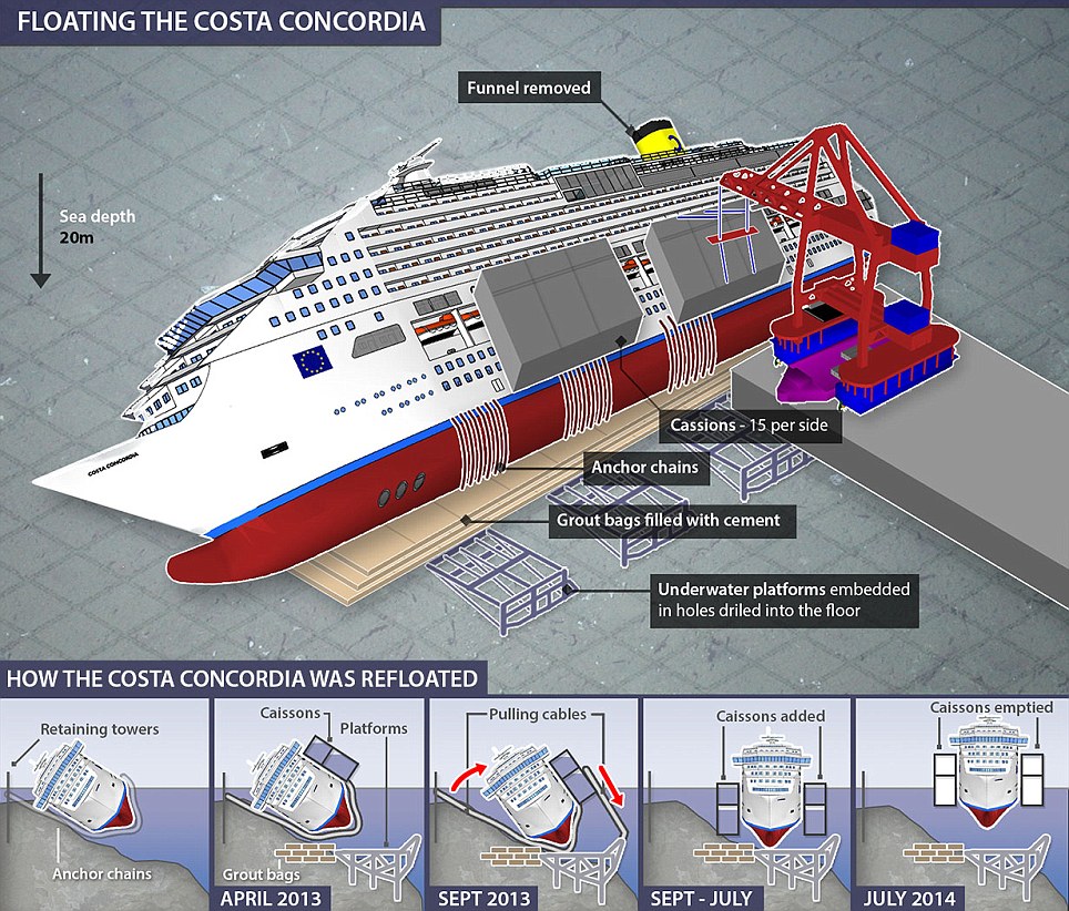 Deserted Places Inside Costa Concordia cruise ship