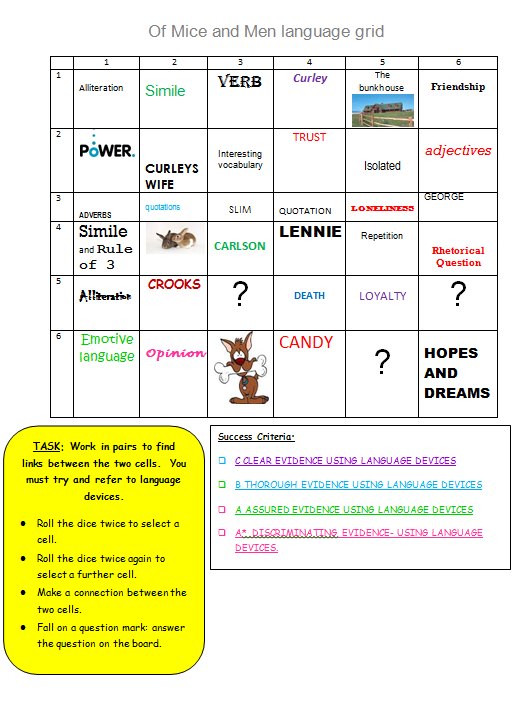 Learning Grids Teach Meet 17th December 2013 Northfield School