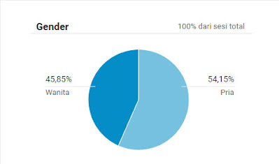 Jasa Pasang Iklan Banner di Blog (Harga Terjangkau)