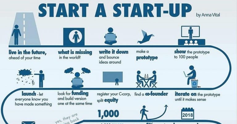 Startup Adalah Ihsan Saidi