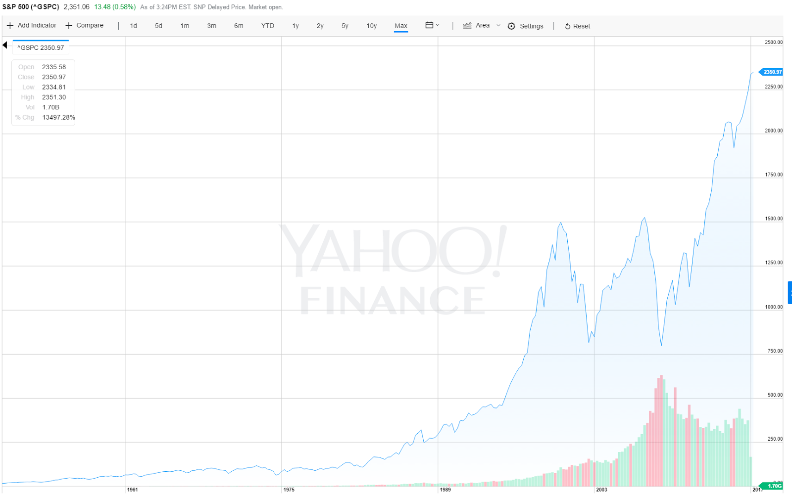 Vix Index Chart Yahoo Finance