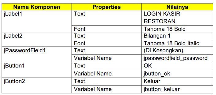 Contoh Program Kasir Restoran Menggunakan Java - Contoh Aplikasi