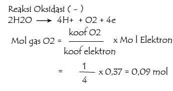 Sel Elektrolisis : 30 Contoh Soal Dan Pembahasan Sel Elektrolisis