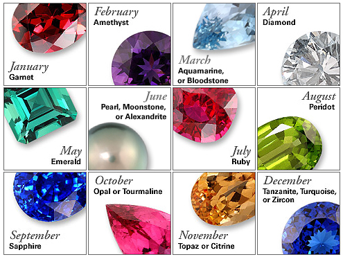 Ruby Hardest Precious Stones The Hardest Gemstone 2025