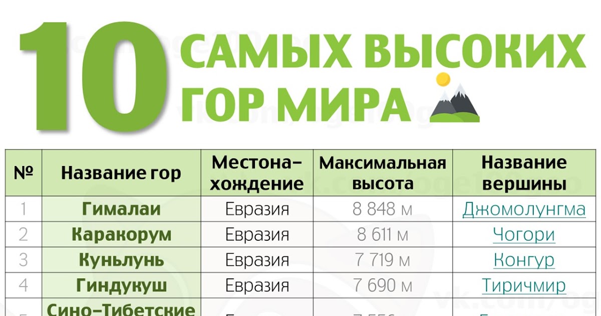 Все формулы для огэ по географии. Что нужно знать для огэ по географии 2025. шпаргалки для огэ по географии 2025. география. шпаргалка. огэ география что нужно знать.