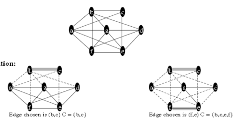 Approximation Algorithms | DAA