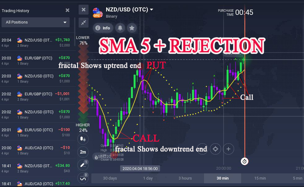 mifid 2 binary options