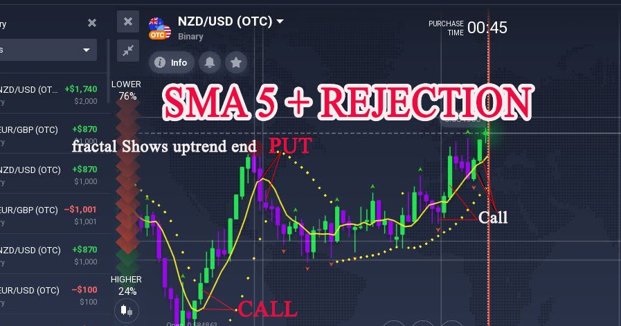 Binary options turkey