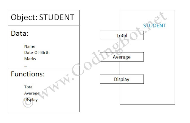 C++ Program To Show Use Of Objects In Classes - Coding Bot