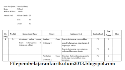 Kisi Kisi Soal Pat Ukk Kelas 3 Kurikulum 2013 Tahun 2020 File Pembelajaran Kurikulum2013