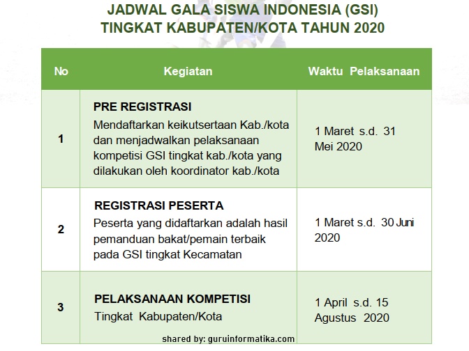 Download Juknis Gala Siswa Indonesia Gsi Smp Tahun 2020 Guru Informatika