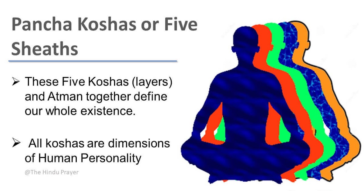 The Five Koshas