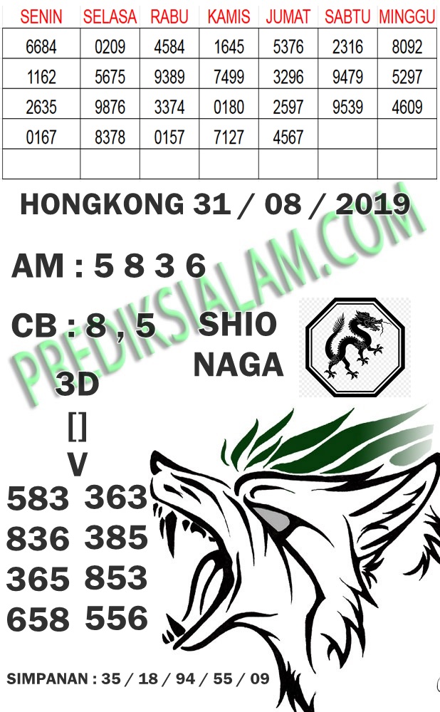 Welcome To Prediksi Alam Kode Syair Hongkong 31 Agustus 2019