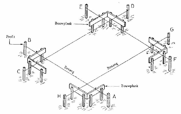 Apa itu Bouwplank dan Cara Memasang Bouwplank  Konstruksi 