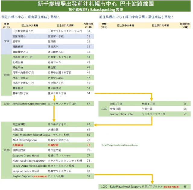 新千歲機場出發前往札幌巿中心  巴士站路線圖