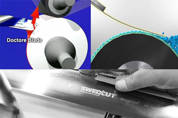 pemilihan doctor blade
