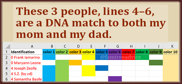 Assigning colors to your DNA matches reveals hidden treasures.