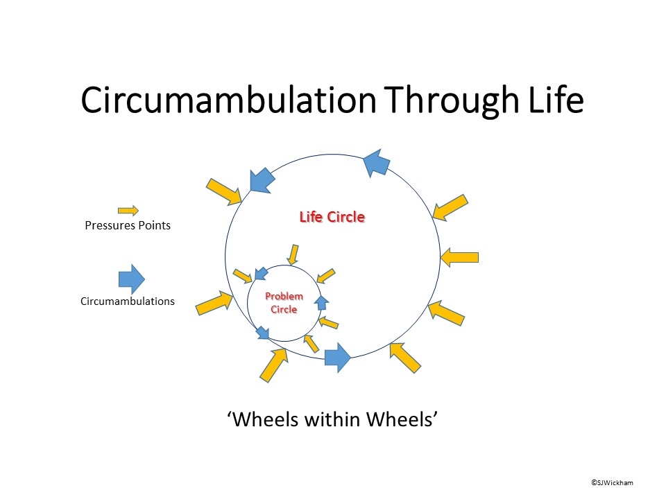 TRIBEWORK Circumambulation and the Acceptance of Life’s Perplexity