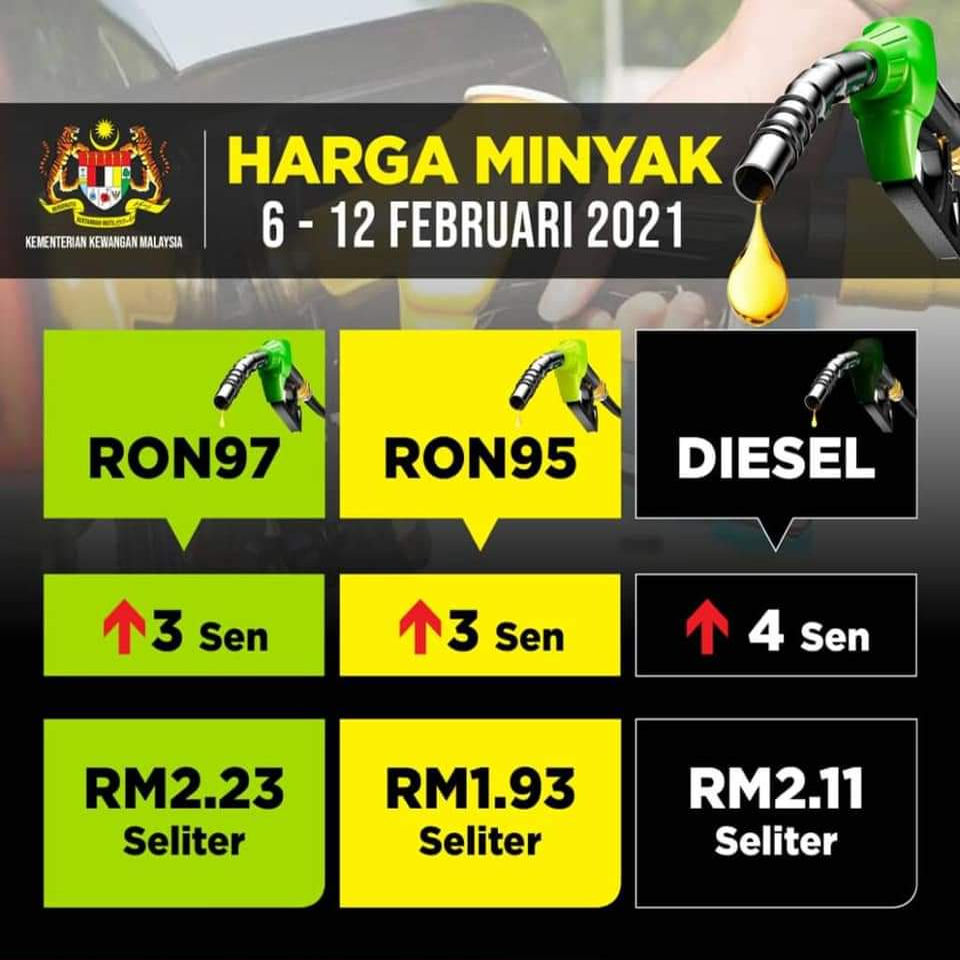 Harga minyak petrol terkini di malaysia