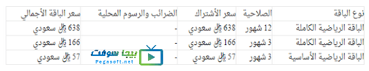 اسعار الإشتراك في الباقة بين سبورت في السعودية