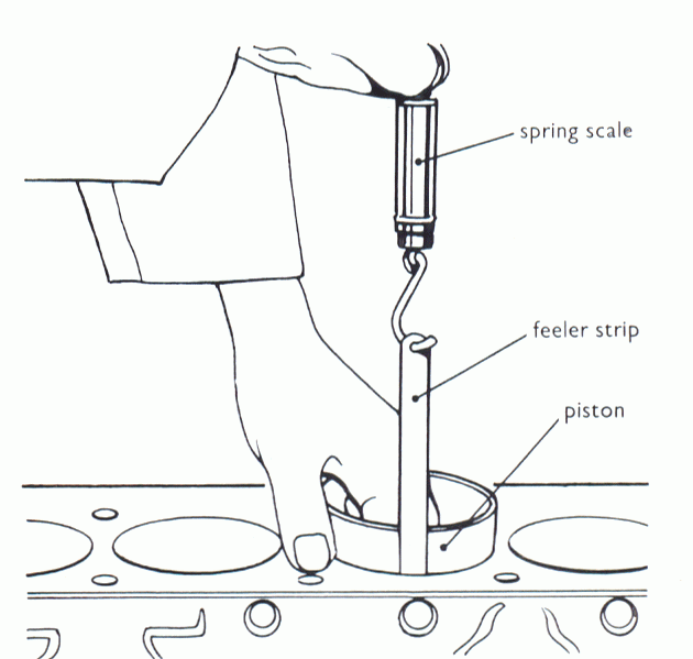 Automotive Mechanics Piston measurement and clearance
