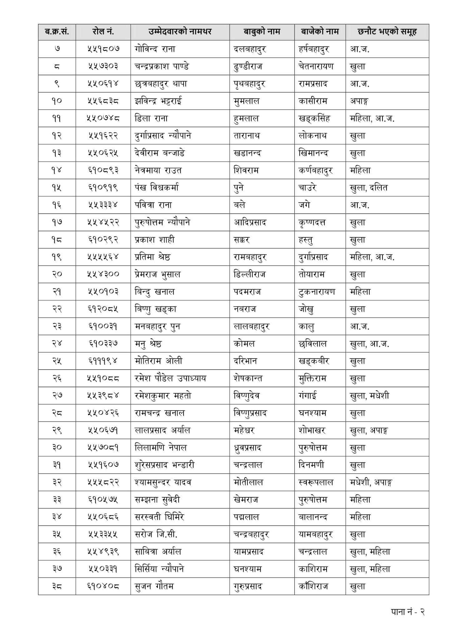 NASU Justice, Law and Public Prosecutor  - Butwal Lok Sewa Aayog Written Exam Result & Exam Schedule