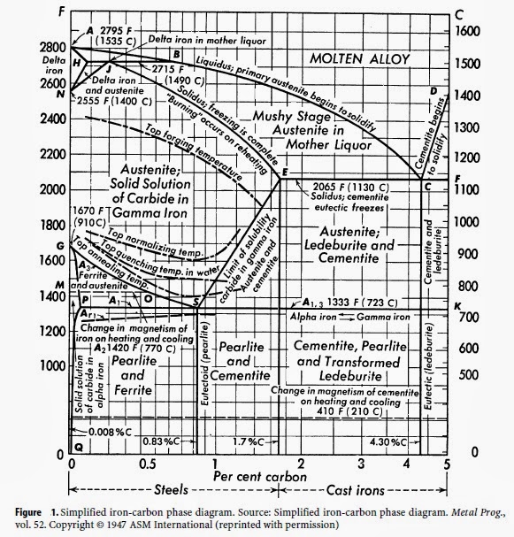 Extractive Metallurgy: Steelmaking