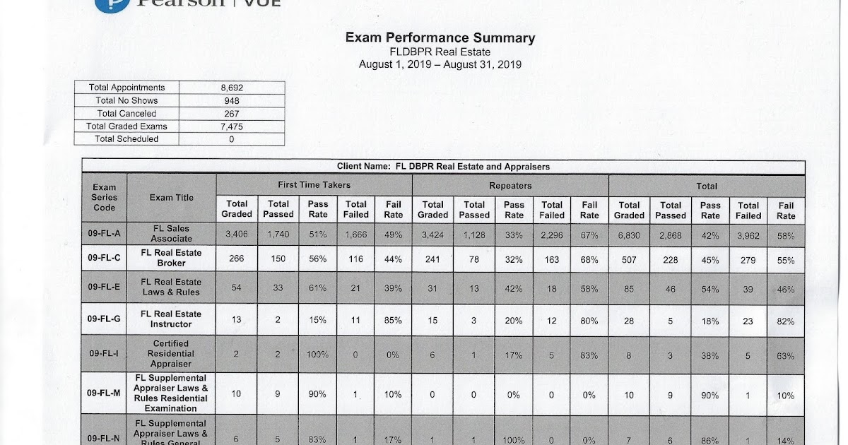 The Best of Andy Brown and The Climer School of Real Estate August