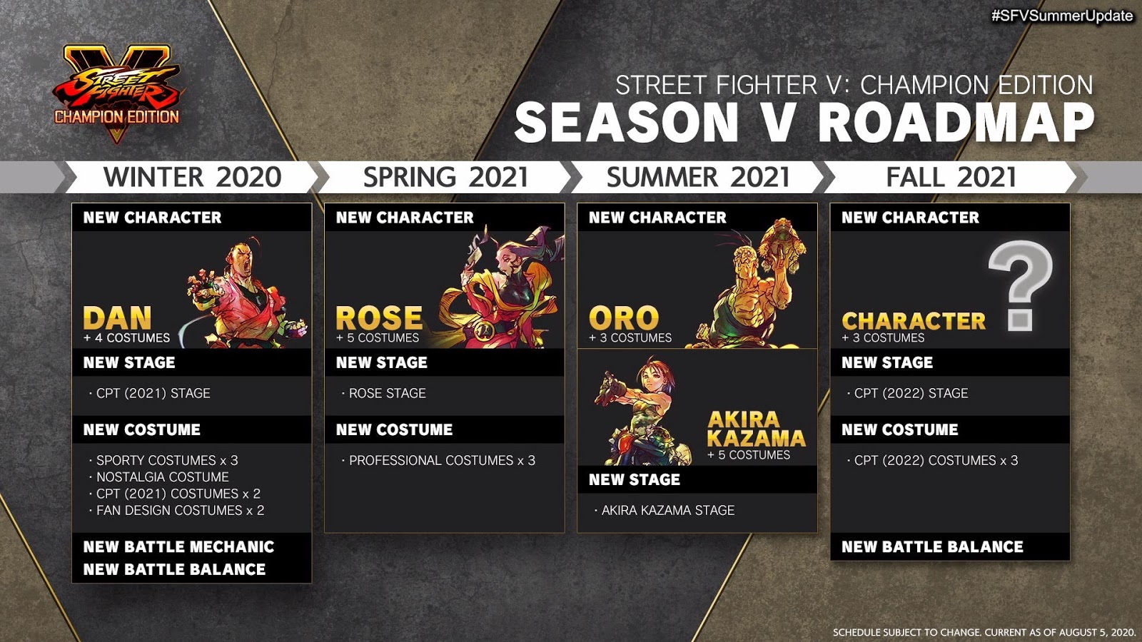 Street Fighter V: Champion Edition (PC/PS4) – Os destaques da temporada 5 -  GameBlast