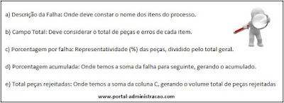 Métrica Diagrama de Pareto