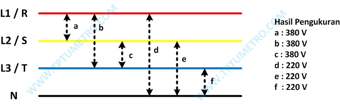 Listrik Satu Phase Dan Tiga Phase, Definisi Beda Fasa  TPTUMETRO