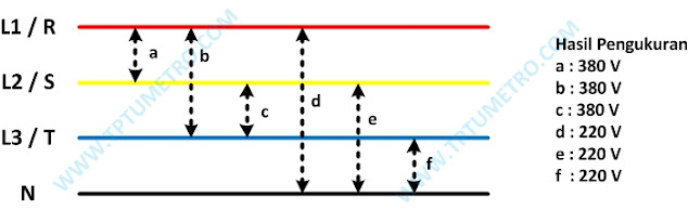 Hasil Pengukuran Listrik Tiga Fasa