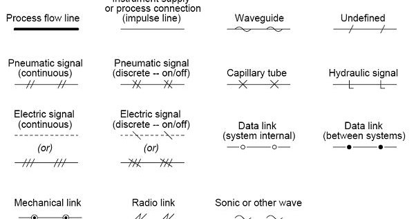 Common P&ID symbols used in Developing Instrumentation ... square d float switch wiring diagram 