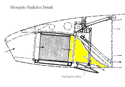 Twisted: Radiator theory