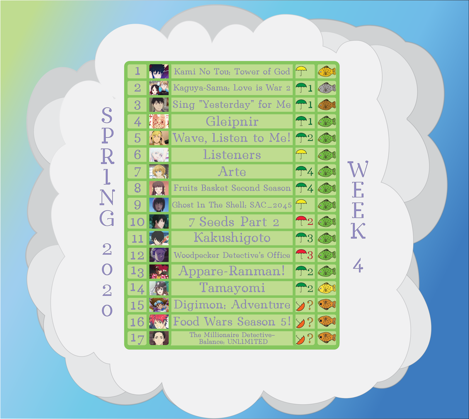 Spring 2020 Anime Rankings Week 4!