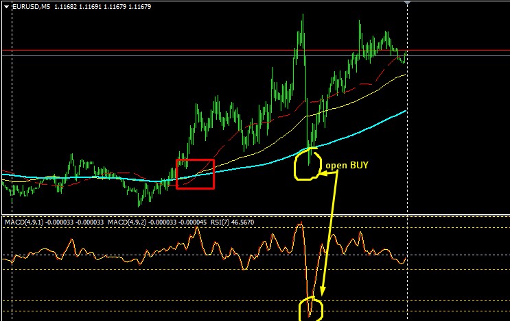 a legjobb forex mt4 mutatók