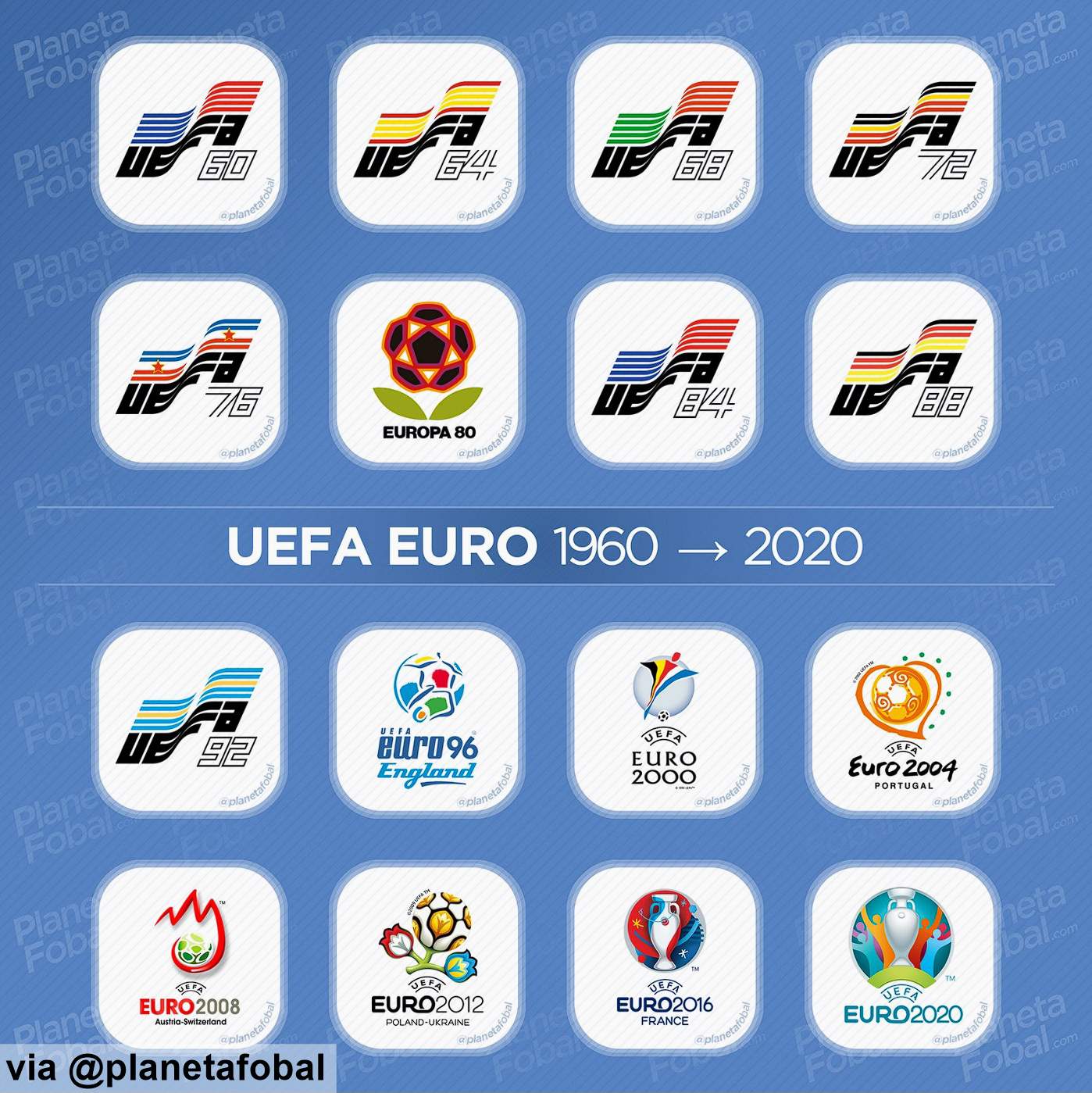 UEFA EURO 2020: all the logos, all the time, for the win