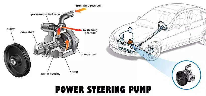 Power Steering Intermittently Stiff
