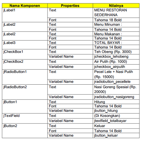 Contoh Program Kasir Restoran Menggunakan Java - Contoh Aplikasi